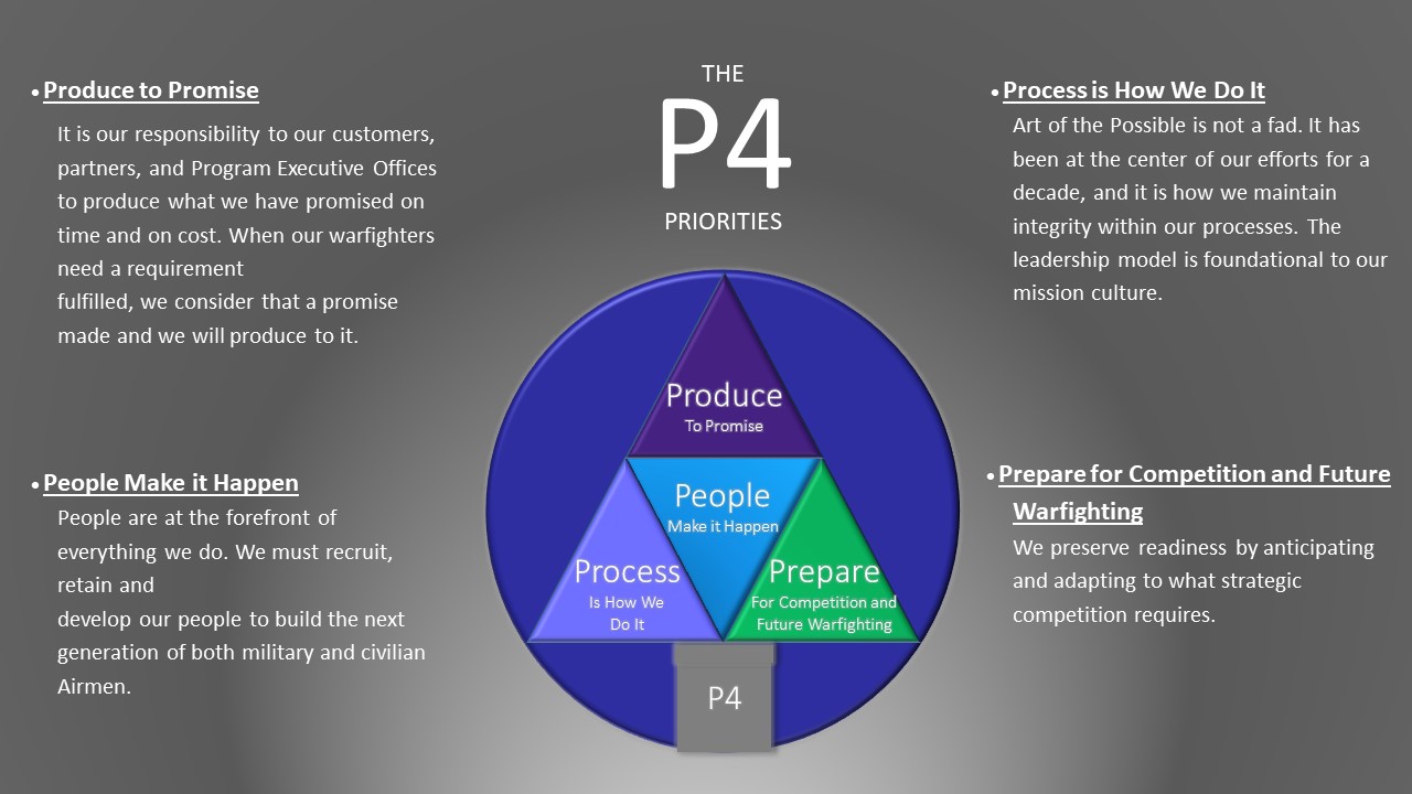 Image of P4 priorities explained in article once clicked through