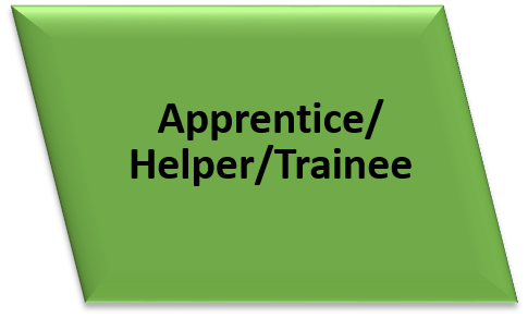 Apprentice/Helper/Trainee Column Header