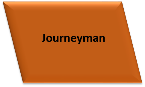 Journeyman Column Header