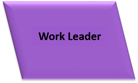 Work Leader Column Header