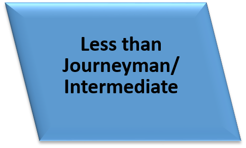 Less than Journeyman/Intermediate Column Header