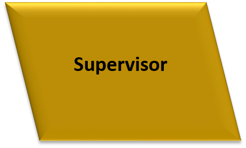 Supervisor Column Header